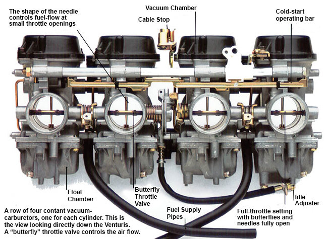 How to clean out or rebuild your motorcycle's Carburettor 